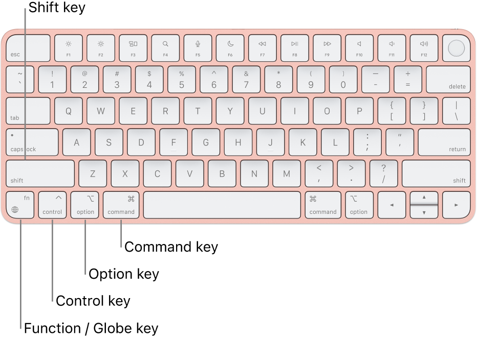 Mac modifier keys