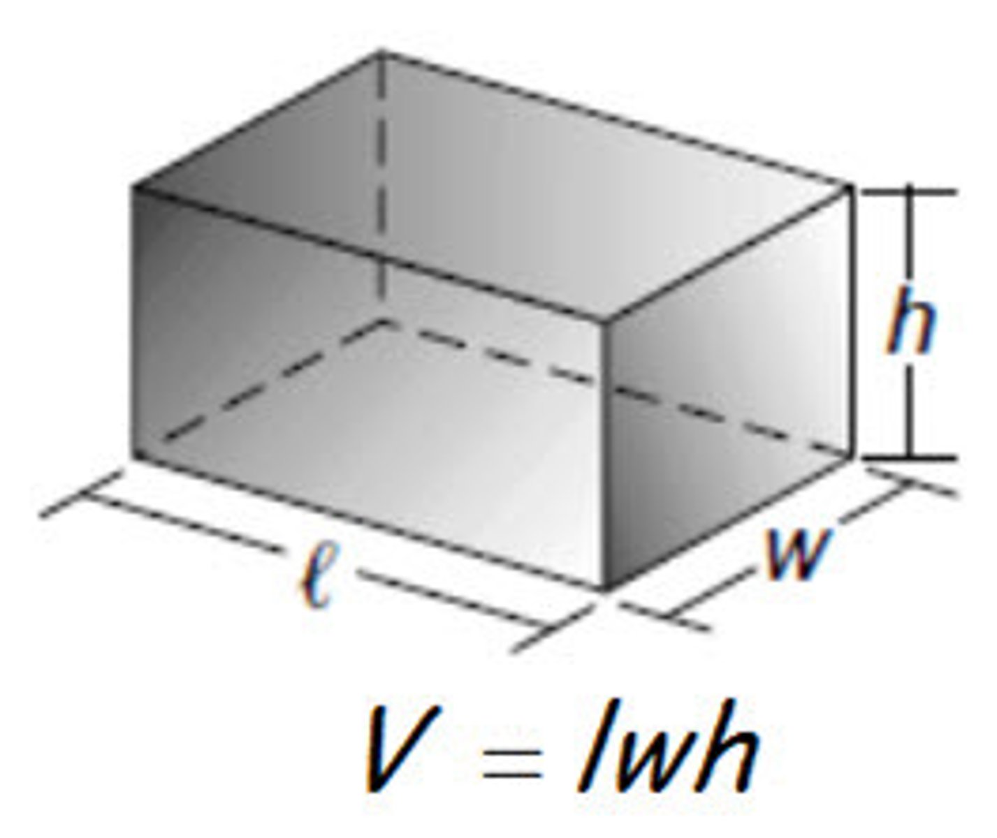 <p>hình hộp chữ nhật ( lăng trụ hình chữ nhật )</p>