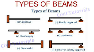 <p>Beam</p><p></p>