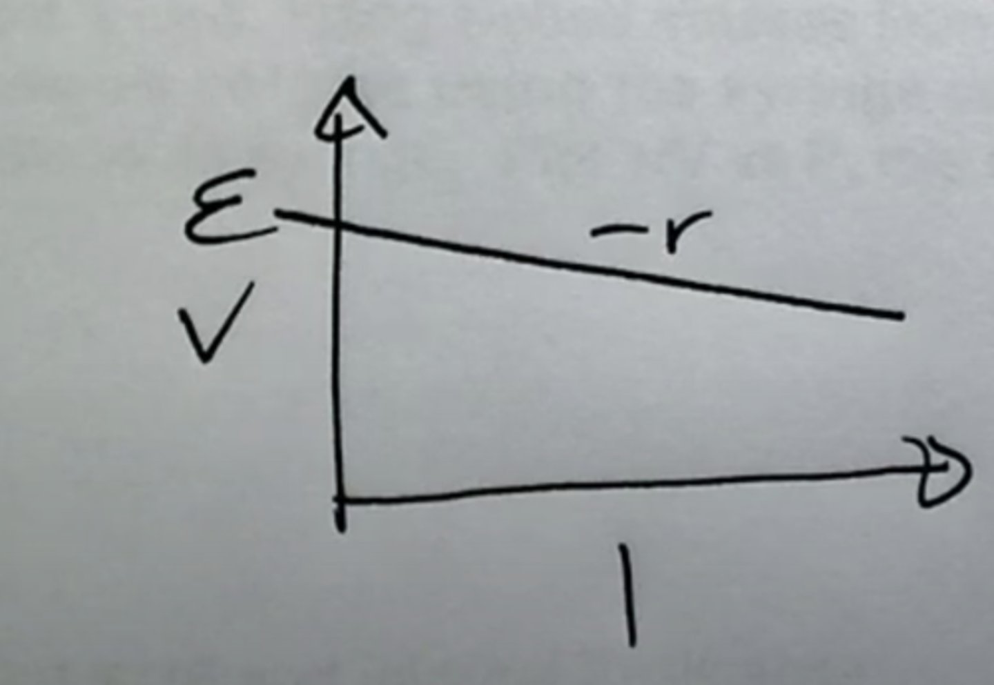 <p>Measure the terminal p.d. with a multimeter in parallel and the current with an ammeter in series with a cell. Vary the load resistance using a variable resistor. Plot p.d. vs current.</p><p>Internal resistance is the gradient and EMF is the y intercept. No need for repeats as heating can cause systematic error, leave circuit on for as little time as possible to avoid battery energy changing and affecting EMF or heating effect of current.</p>