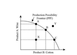 <p>Using the PPF, which of the following statements is true?</p>