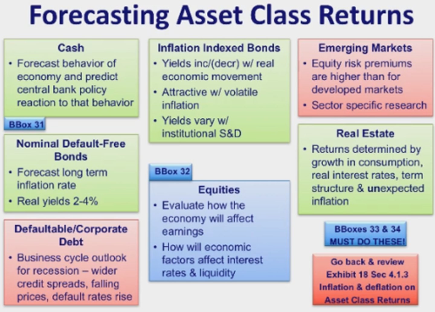<p>A group of assets that have similar characteristics, attributes, and risk/return relationships.</p>