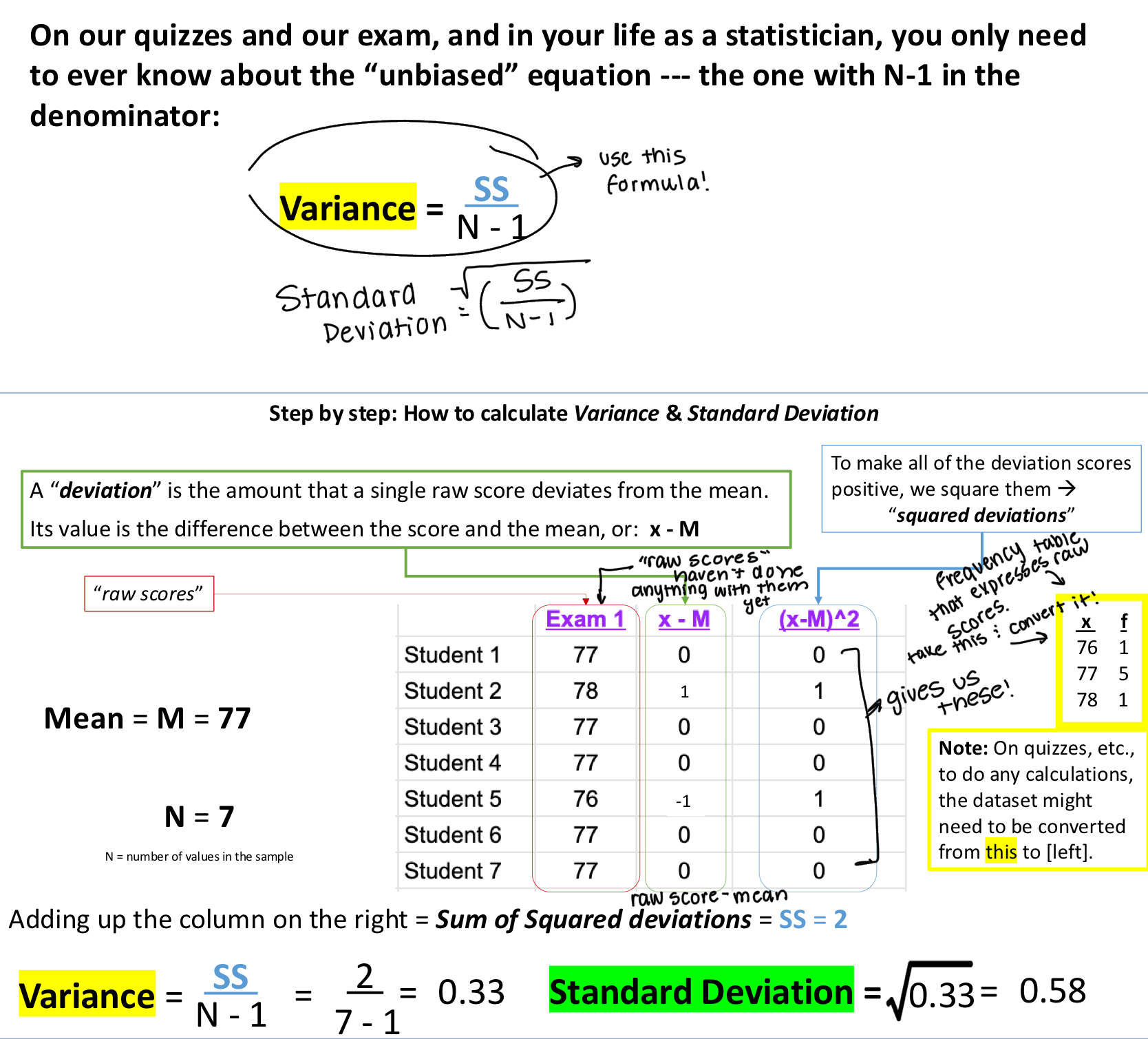 <p>Variance = SS/(N-1)</p><p></p><p>Standard Deviation: Sqrt(Variance)</p><p>Where SS is squared Deviations</p>