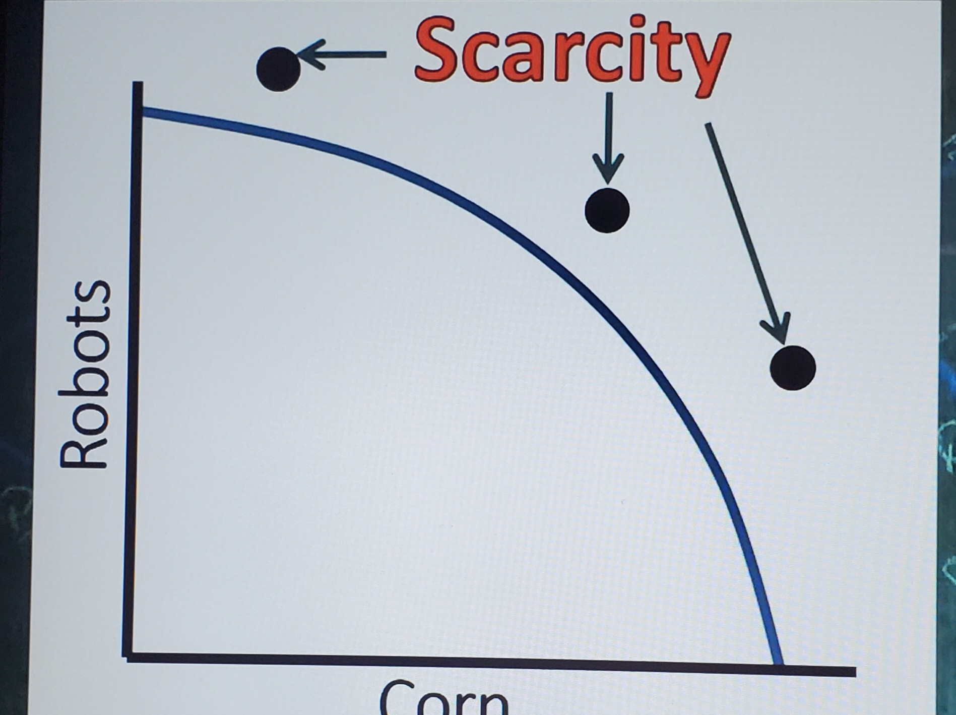 <p>Scarcity PPC</p>