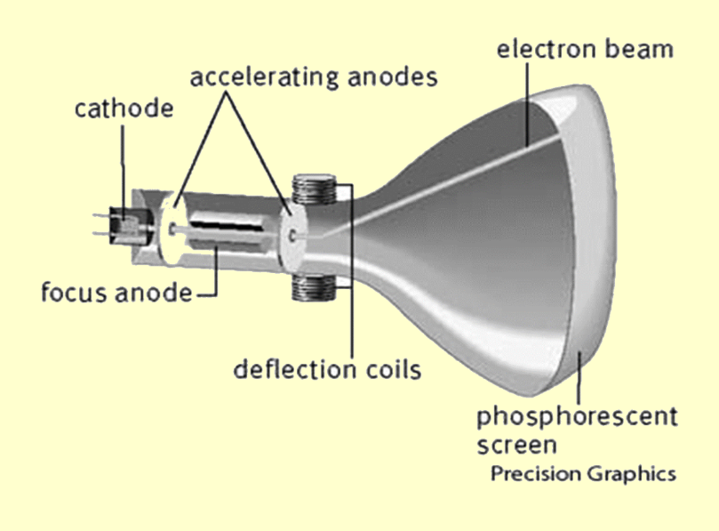 Where does the repelling of elecrtons from the negative electrode occur?