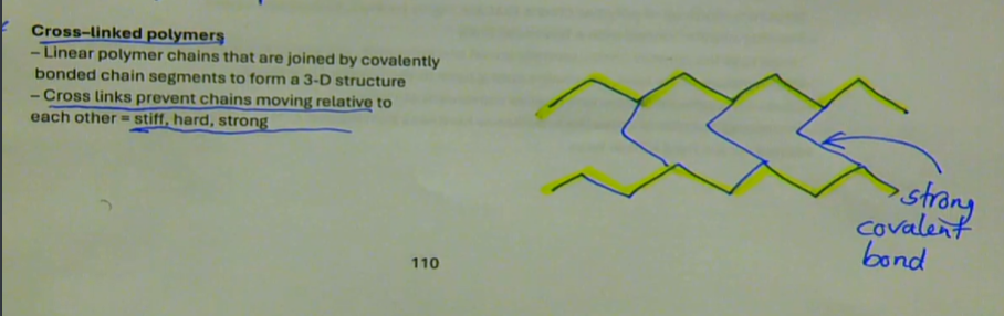 <ul><li><p>linear polymer chains that are joined by covalently bonded chain segments to form a 3-D structure</p></li><li><p>cross links prevents chains moving relative to each other → stiff, hard, strong</p></li></ul><p></p>