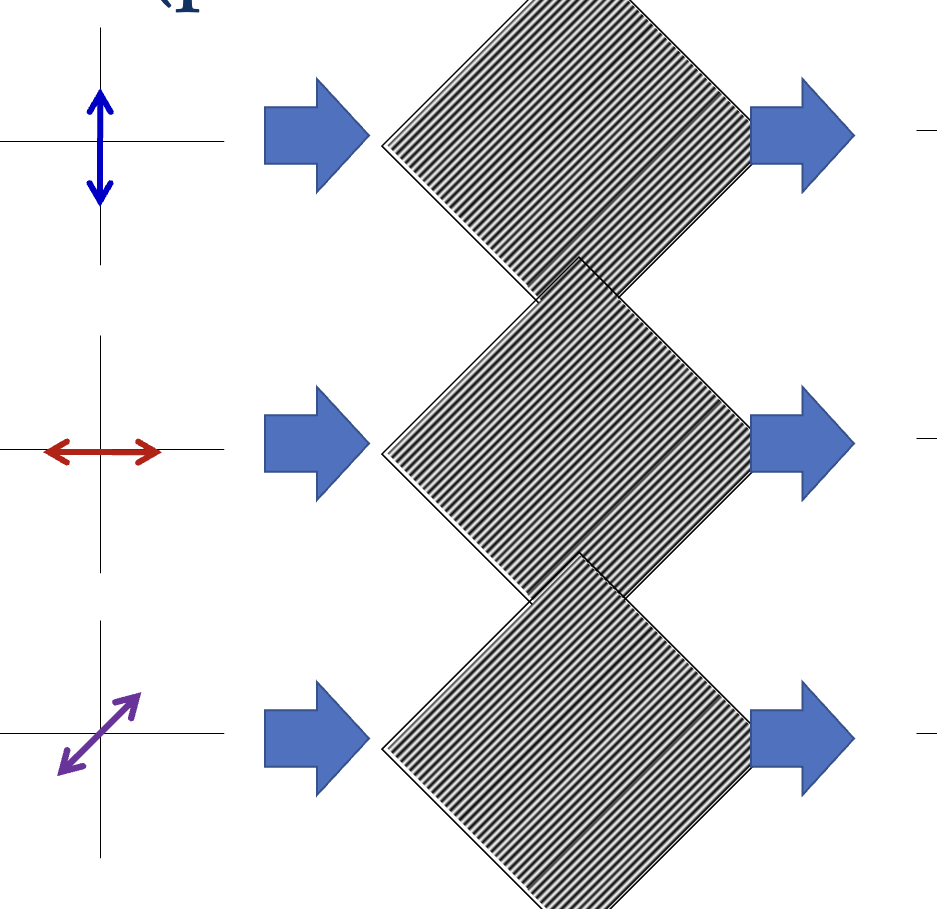 <p>What will the resulting light look like?</p>