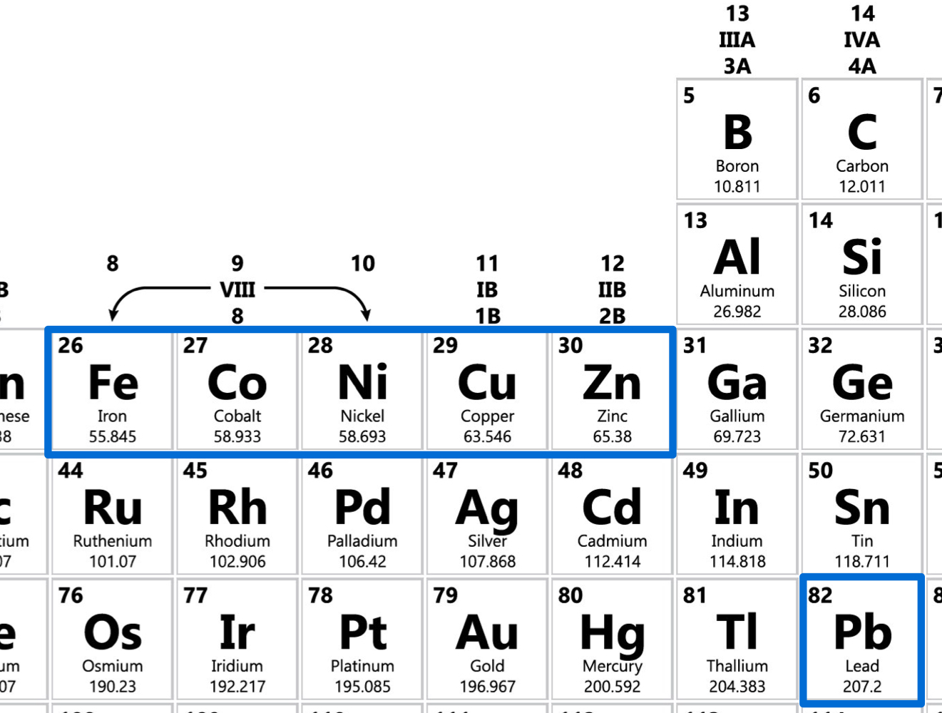 <p>Fe<sup>2+</sup> ; Co<sup>2+</sup> ; Ni<sup>2+</sup> ; Cu<sup>2+</sup> ; Zn<sup>2+</sup> ; Pb<sup>2+</sup> ; SO<sub>2</sub> ; BBr<sub>3</sub></p>