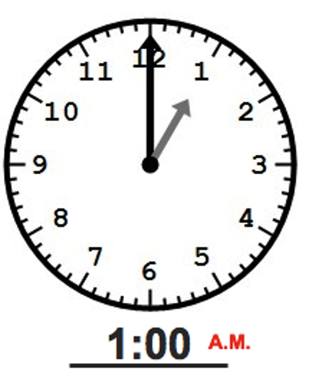 <p>It's (1:00-1:59)</p>