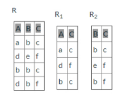 Tegyük fel, hogy az alábbi R(A,B,C) relációt szétvágjuk az alábbi R1(A,C) és R2(B,C) relációkra. Veszteségmentes lesz-e a keletkező relációk összekapcsolása?