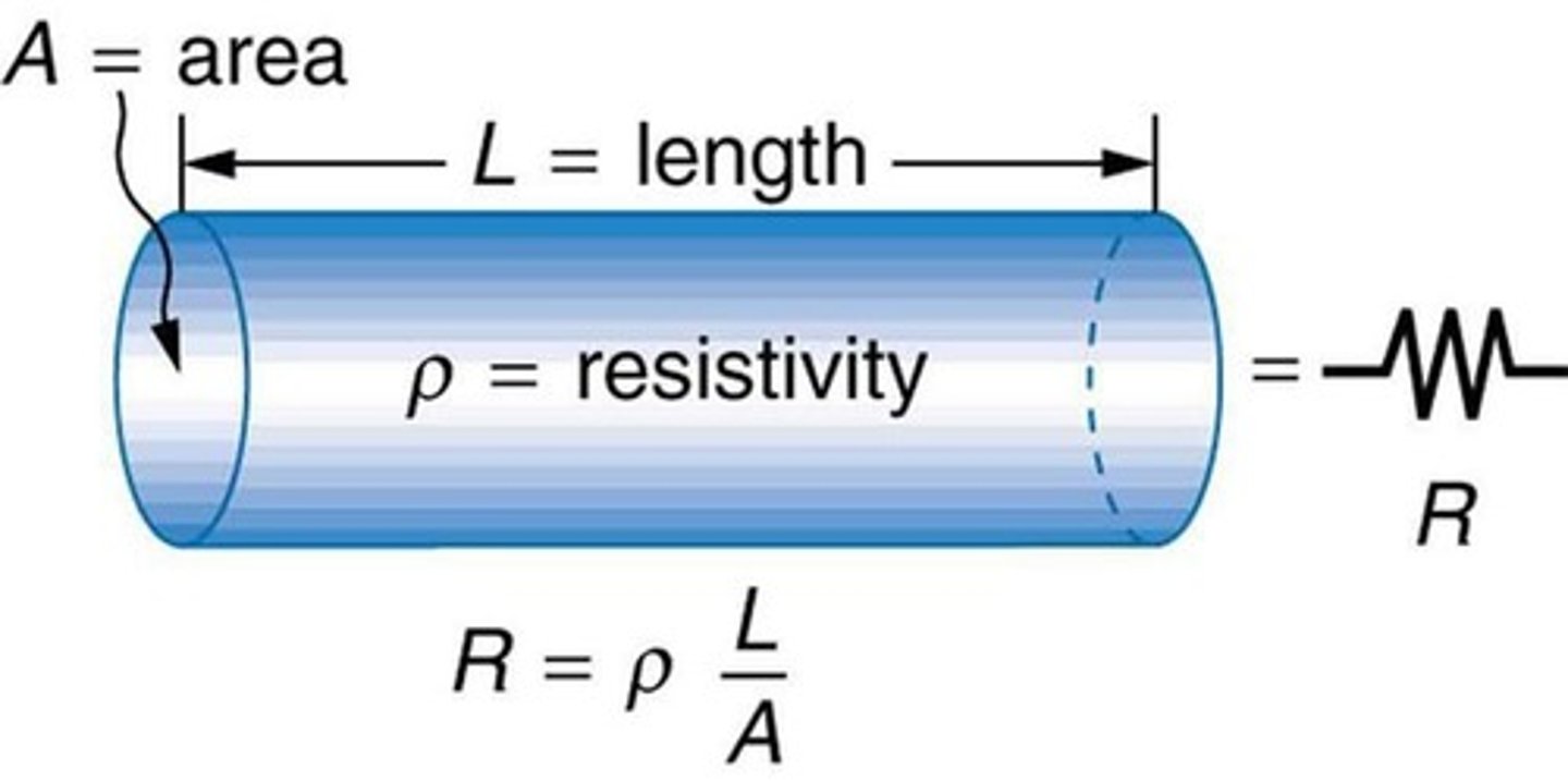 <p>Length (directly proportional), area (inversely proportional), and resistivity of the material (directly proportional).</p>