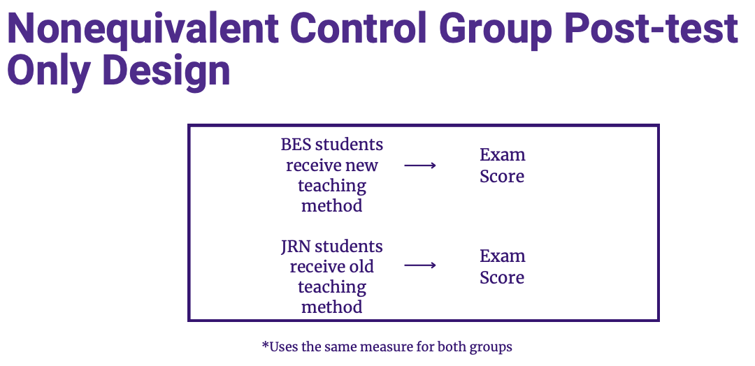 <p>nonequivalent control group post test only</p>
