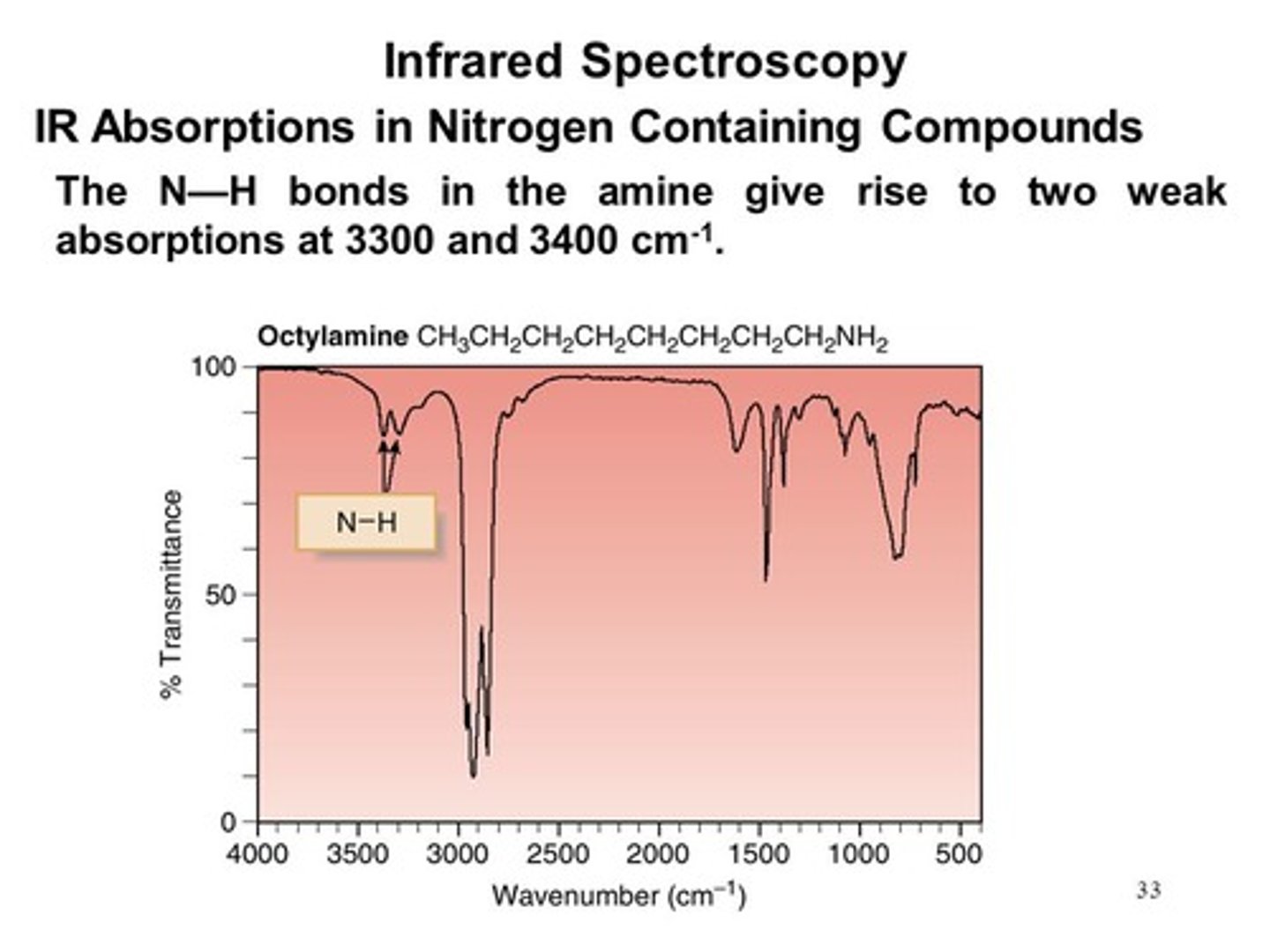 <p>You are dealing with a Nitrogen bound to two Hydrogens.</p>