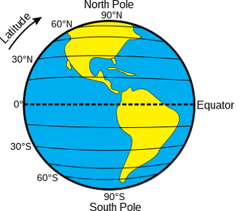 <p>Flat horizontal lines going left to right</p>