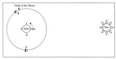<p>What time is it at. Position 3?</p>