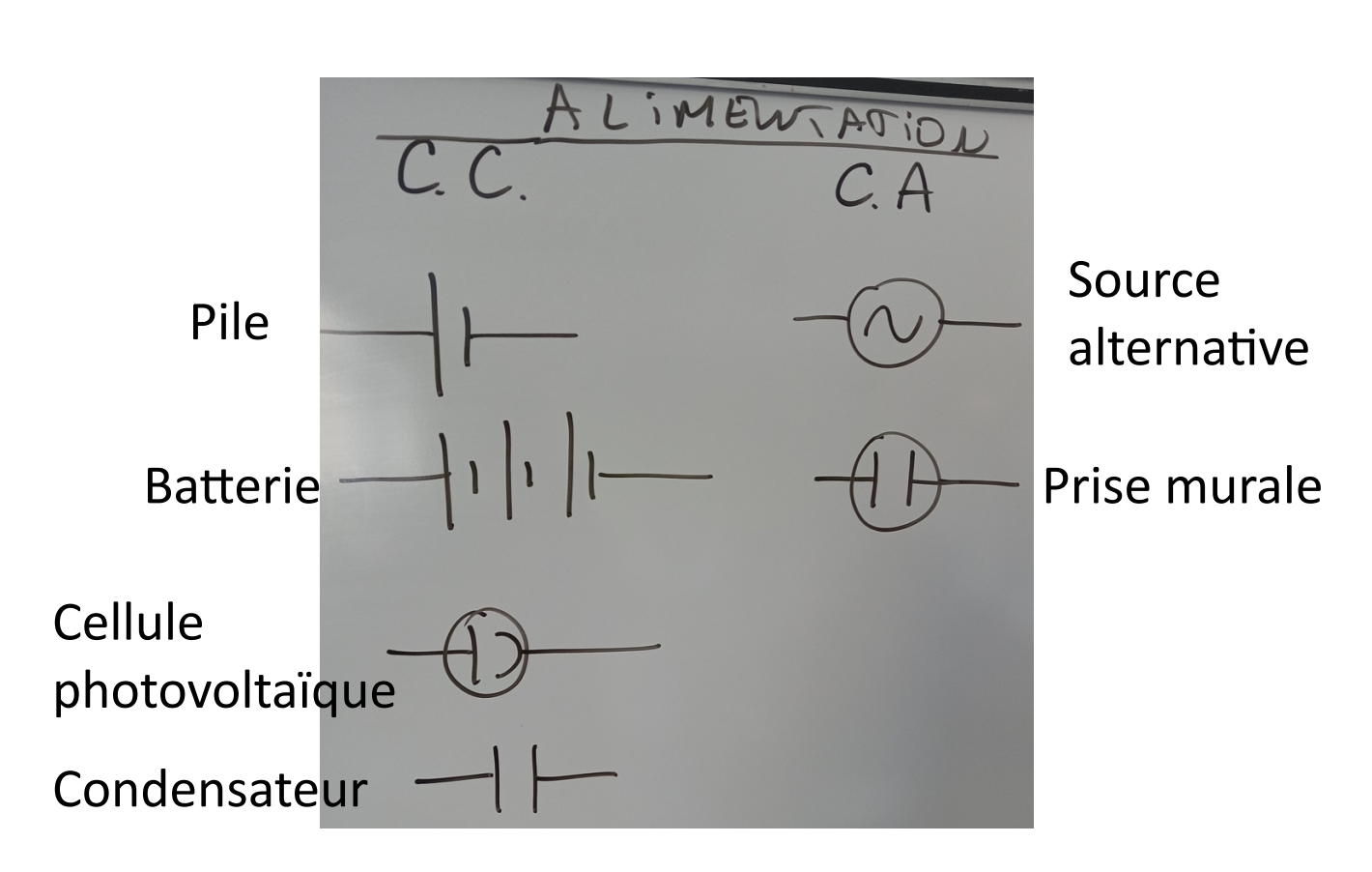 Symboles pour les fonctions d'alimentation