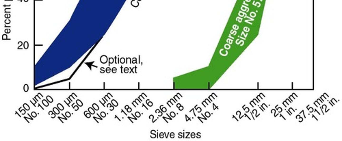 <p>Gravel and/or crushed stone, ≥#4 sieve (4.75 mm, 0.1875 in), Largest are typically between 3/8 and 1½ in.</p>