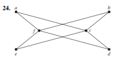 <p>Determine if the graph is bipartite</p>