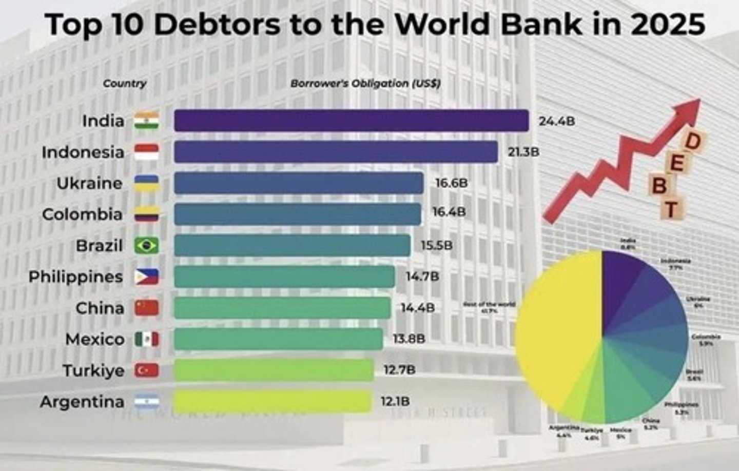 <p>Providing long-term loans for infrastructure and social projects in developing countries.</p>