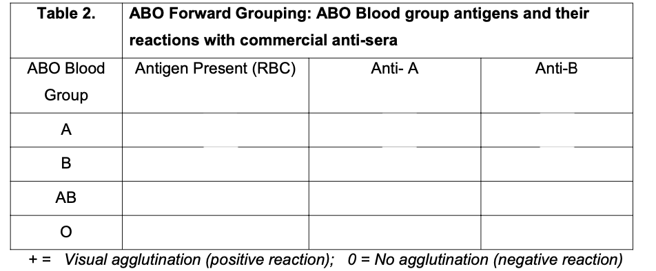 <p>Fill in the Table</p>