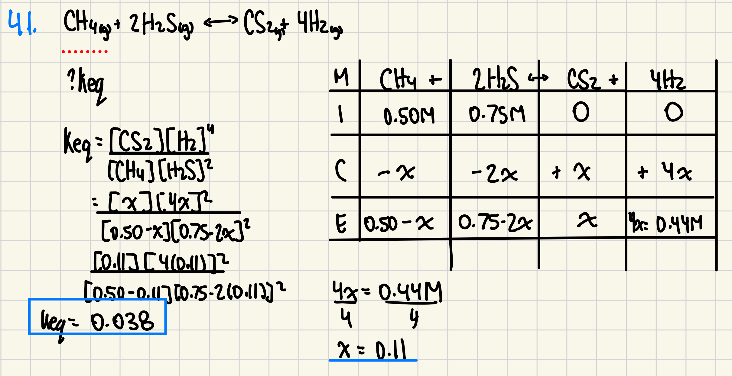 <ol start="41"><li><p>. Keq=0.038&nbsp; &nbsp;</p></li></ol><p>We are given the balanced equation:</p><p><strong>CH₄(g) + 2 H₂S(g) ⇌ CS₂(g) + 4 H₂(g)</strong></p><p>Initial concentrations:</p><ul><li><p>[CH₄] = 0.50 M</p></li><li><p>[H₂S] = 0.75 M</p></li><li><p>[CS₂] = 0 M</p></li><li><p>[H₂] = 0 M</p></li></ul><p>Equilibrium concentration of H₂: 0.44 M</p><p>Step 1: ICE Table</p><table style="min-width: 125px"><colgroup><col style="min-width: 25px"><col style="min-width: 25px"><col style="min-width: 25px"><col style="min-width: 25px"><col style="min-width: 25px"></colgroup><tbody><tr><th colspan="1" rowspan="1"><p>Species</p></th><th colspan="1" rowspan="1"><p>CH₄</p></th><th colspan="1" rowspan="1"><p>H₂S</p></th><th colspan="1" rowspan="1"><p>CS₂</p></th><th colspan="1" rowspan="1"><p>H₂</p></th></tr><tr><td colspan="1" rowspan="1"><p>I</p></td><td colspan="1" rowspan="1"><p>0.50</p></td><td colspan="1" rowspan="1"><p>0.75</p></td><td colspan="1" rowspan="1"><p>0</p></td><td colspan="1" rowspan="1"><p>0</p></td></tr><tr><td colspan="1" rowspan="1"><p>C</p></td><td colspan="1" rowspan="1"><p>-x</p></td><td colspan="1" rowspan="1"><p>-2x</p></td><td colspan="1" rowspan="1"><p>+x</p></td><td colspan="1" rowspan="1"><p>+4x</p></td></tr><tr><td colspan="1" rowspan="1"><p>E</p></td><td colspan="1" rowspan="1"><p>0.50−x</p></td><td colspan="1" rowspan="1"><p>0.75−2x</p></td><td colspan="1" rowspan="1"><p>x</p></td><td colspan="1" rowspan="1"><p>4x = 0.44</p></td></tr></tbody></table><p>From the equilibrium concentration of H₂:</p><p><strong>4x = 0.44 → x = 0.11</strong></p><p>Step 2: Solve for equilibrium concentrations</p><ul><li><p>[CH₄] = 0.50 − x = 0.50 − 0.11 = <strong>0.39 M</strong></p></li><li><p>[H₂S] = 0.75 − 2x = 0.75 − 0.22 = <strong>0.53 M</strong></p></li><li><p>[CS₂] = x = <strong>0.11 M</strong></p></li><li><p>[H₂] = <strong>0.44 M</strong> (given)</p></li></ul><p>Step 3: Write the expression for <strong>Keq</strong></p><p>Keq = ([CS₂] × [H₂]⁴) / ([CH₄] × [H₂S]²)</p><p>Now plug in the equilibrium concentrations:</p><p>Keq = (0.11 × (0.44)⁴) / (0.39 × (0.53)²)</p><p>First, calculate:</p><ul><li><p>(0.44)⁴ = 0.0375 (approx)</p></li><li><p>(0.53)² = 0.2809</p></li></ul><p>So:</p><p>Keq = (0.11 × 0.0375) / (0.39 × 0.2809)<br>Keq = 0.004125 / 0.109551 ≈ <strong>0.038</strong></p>