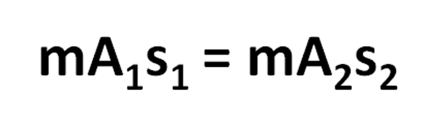 <p>A law that states any combination of mA and time is able to gives you the same mAs</p><p>mA old x Seconds old = mA new x Seconds new</p>
