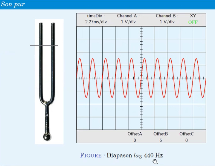 <p>Un diapason qui vibre et génère des ondes sinusoïdales simples</p>