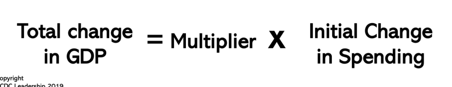 Tax multiplier x Initial change in taxes