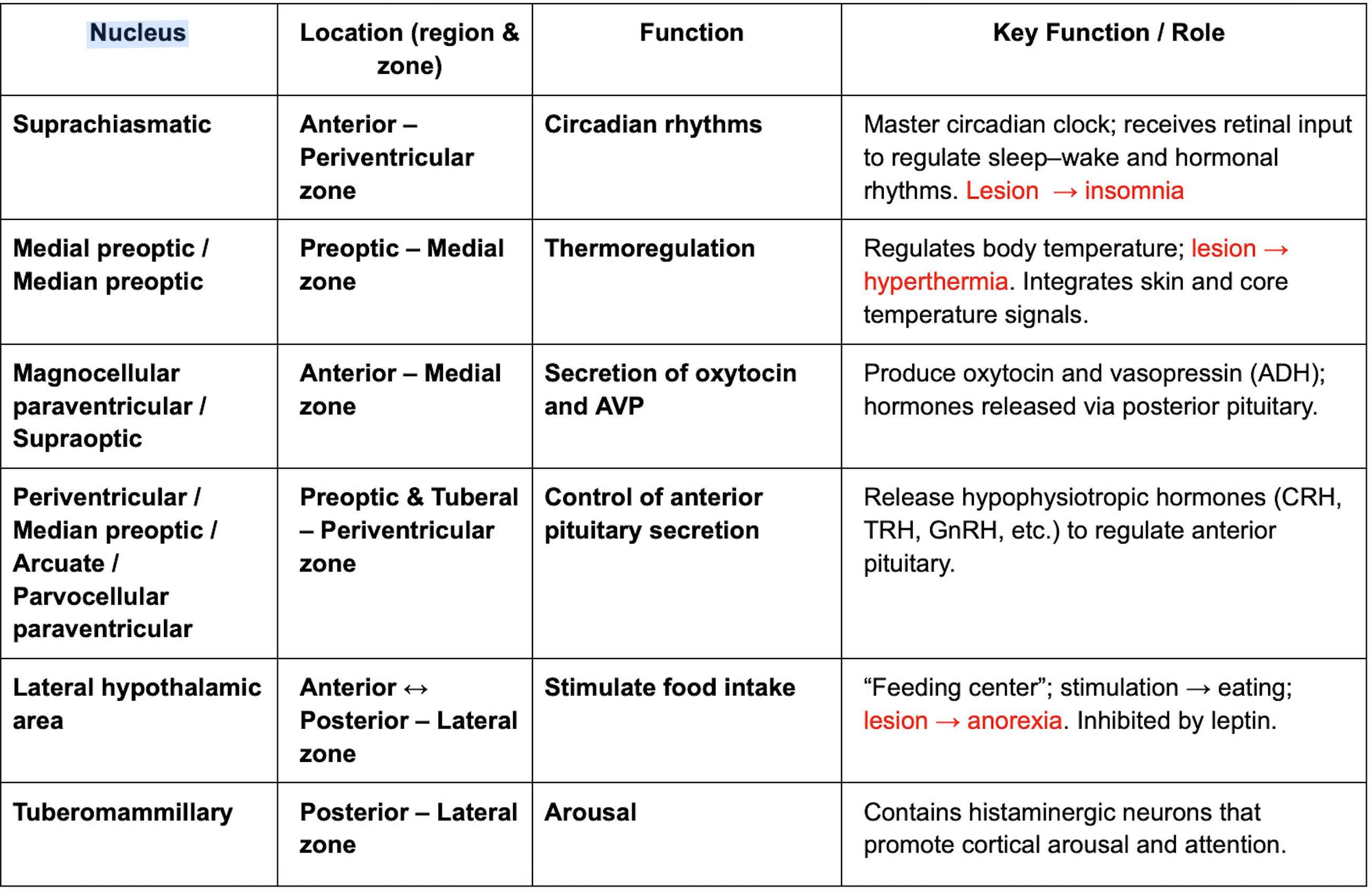 knowt flashcard image