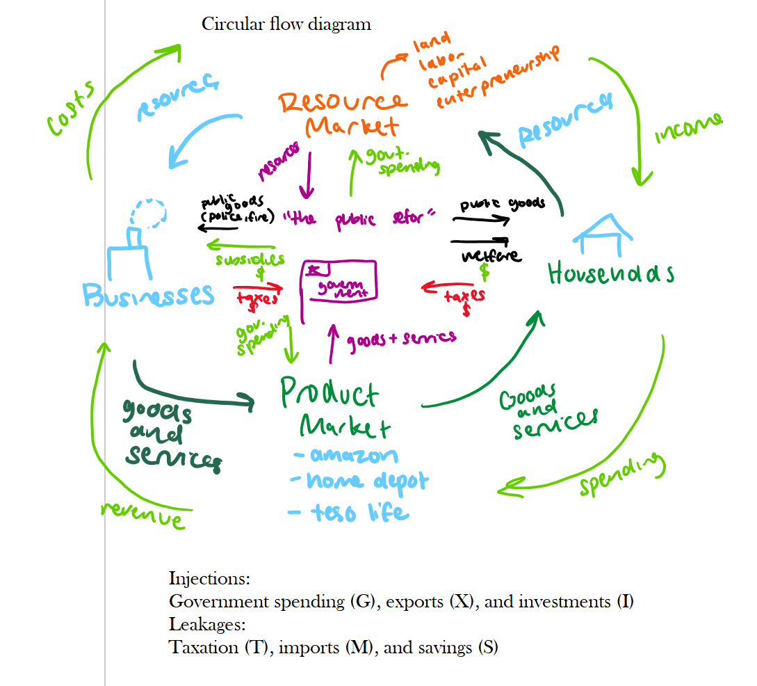 knowt flashcard image