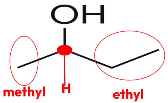 <ul><li><p>Central carbon atom bonded to 4 groups</p></li><li><p>Cannot be bonded to two+ of the same group E.g. 2H</p></li><li><p>Cannot be a double bond</p></li><li><p>Cannot have any symmetry</p></li></ul><img src="blob:null/0a60d9b9-2bce-4d11-b13d-031d68c515e9"><p></p>