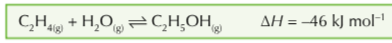 <p>Explain the reasons for the conditions of the reaction between ethene and steam making ethanol (60-70 atmospheres temperature of 300°C and a phosphoric (V) acid catalyst)</p>