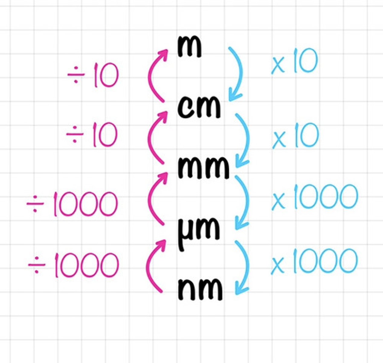 knowt flashcard image
