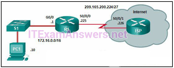 <p>Refer to the exhibit. R1 was configured with the static route command ip route 209.165.200.224 255.255.255.224 S0/0/0 and consequently users on network 172.16.0.0/16 are unable to reach resources on the Internet. How should this static route be changed to allow user traffic from the LAN to reach the Internet?</p>