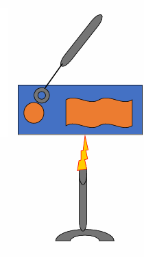 term image