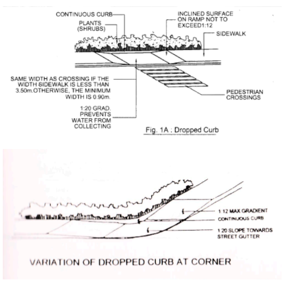<p>Dropped curbs shall be ramped towards</p><p>adjoining curbs with a gradient not more</p><p>than?</p>