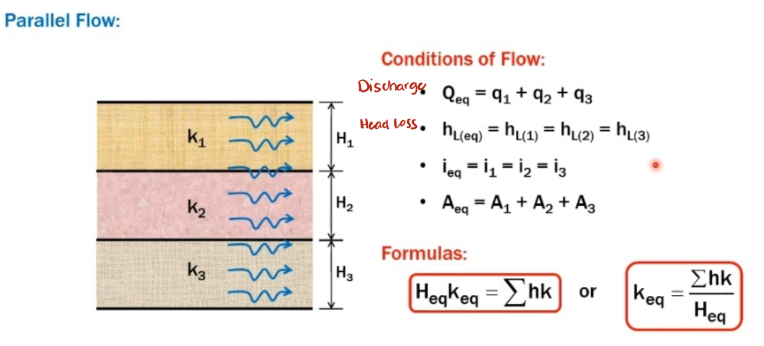 <p>Parallel Flow</p>