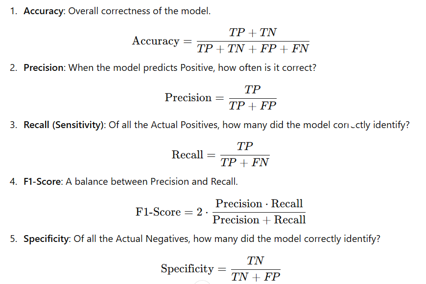 <p>Used to evaluate the preformace of a classification model. Compare the actual labels v. predicted labels.</p><p></p><p></p><p>Actual positive True Positive False negative</p><p>Actually negative False positive True negative</p>