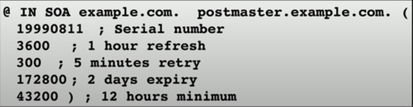 <p>Describes the DNS zone details</p><p>Structure</p><p>- IN SOA (Internet Zone, Start of Authority) with name of zone</p><p>- Serial number</p><p>- Refresh, Retry, and expiry time frames</p><p>- Caching duration/TTL</p>