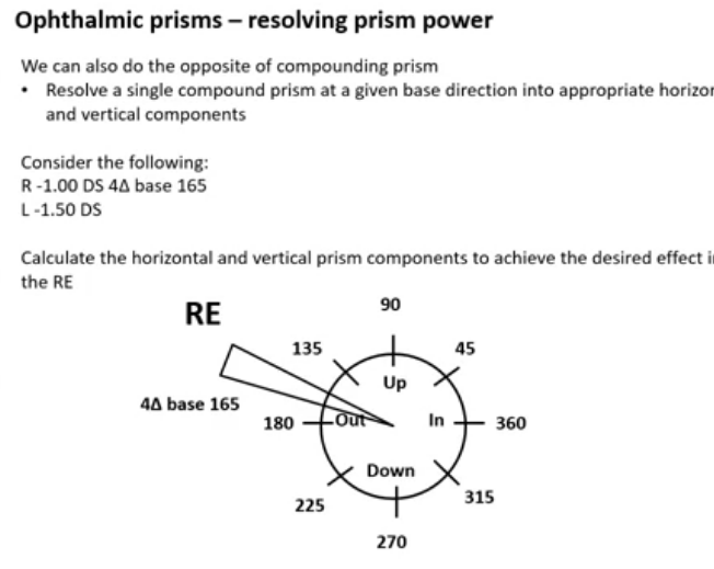 <p>resolving prism power </p>
