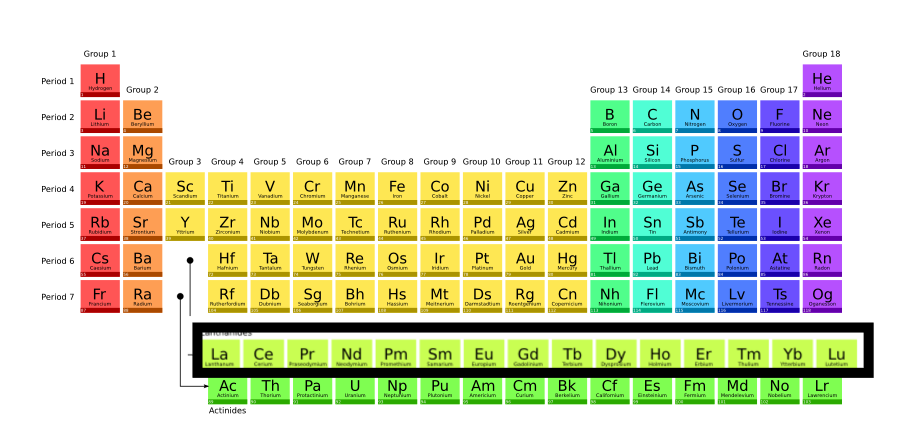 Lanthanides