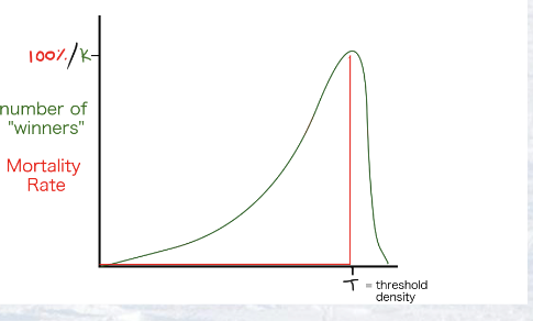 <p>Define scramble competition</p>