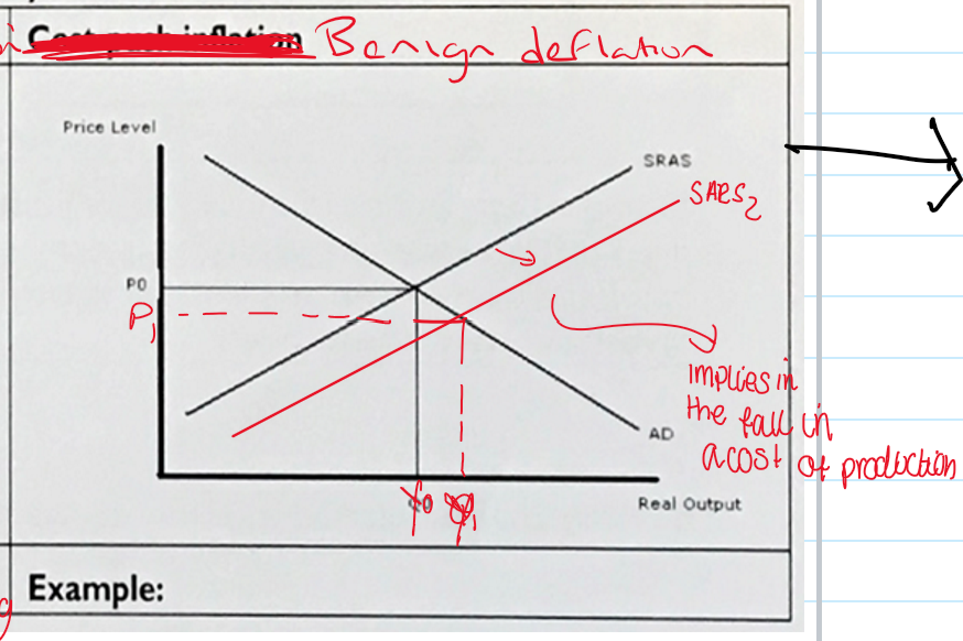 <p>what is benign deflation</p>