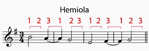 <p>A type of syncopation in triple meters (three beats a measure) where the beat is grouped into twos temporarily. A 3:2 pattern!</p>