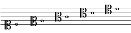 <p>Also known as a “moveable” clef because it can be placed on any of the lines of the staff. The middle of the clef points out the letter it represents. The most common are alto and tenor</p>