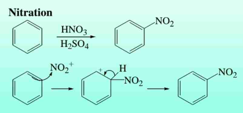 <p><span>Reaction with HNO3 in H2SO4 produces nitrobenzene.</span></p>