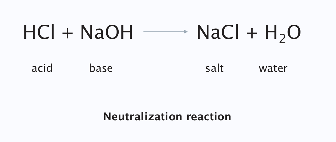 <p>Neutralisation reaction</p>