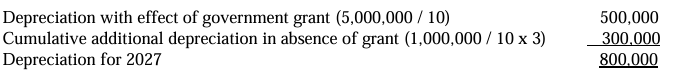 <p>C. The depreciation for the year 2027 is P800,000.</p>
