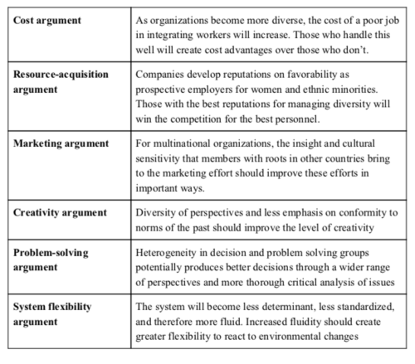 <p>cost friendly</p><p>resource acquisition, it affects the companies rep</p><p>marketing edge</p><p>flexibility</p><p>creativity</p><p>problem solving</p><p>bilingual skills</p>