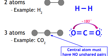 <p>central atom must have no unshared pair </p>
